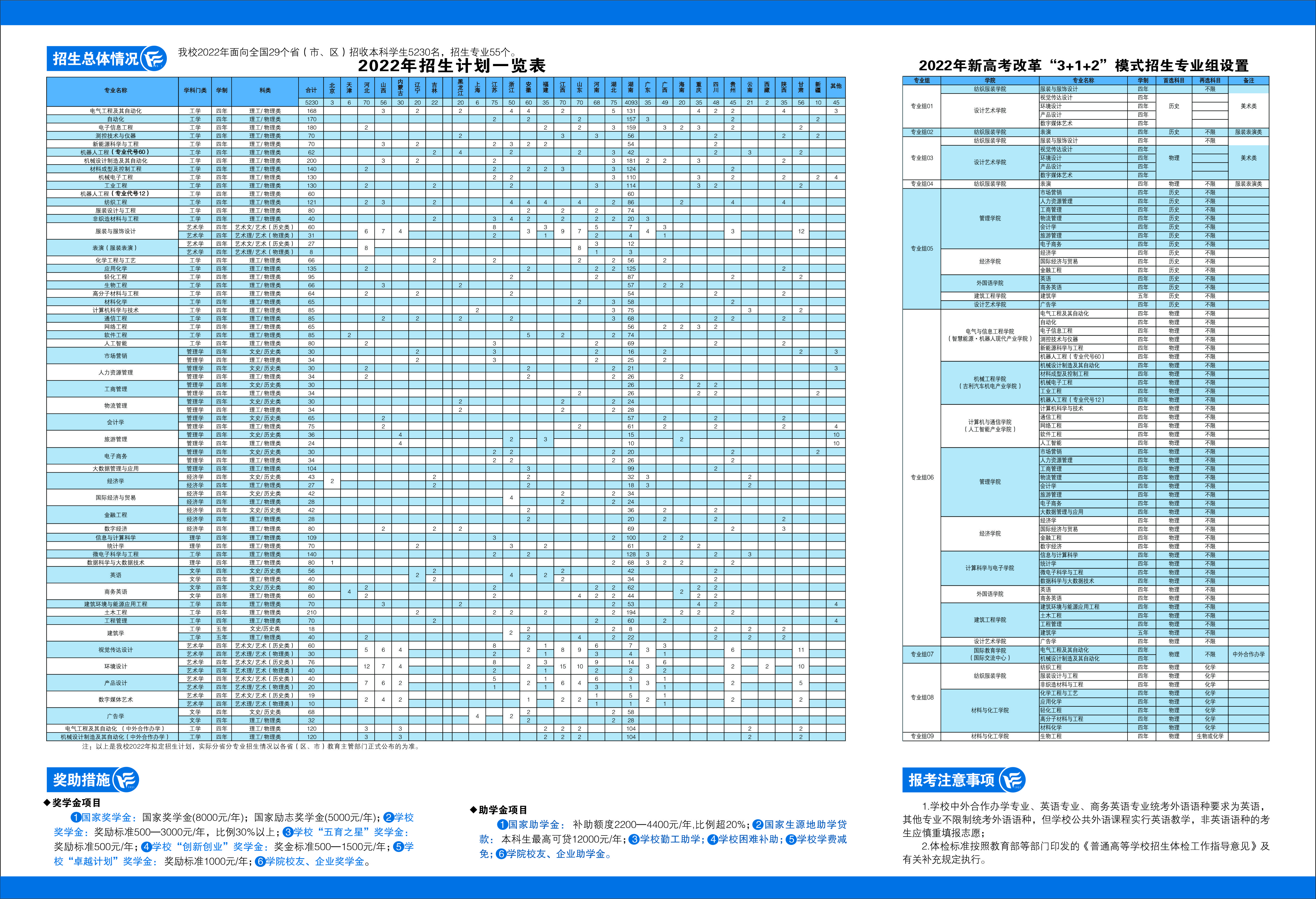 0638太阳集团官网