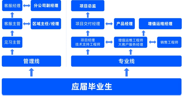 0638太阳集团官网