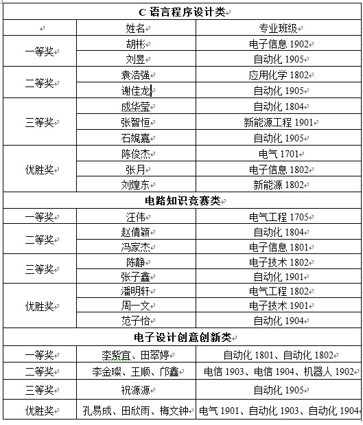 0638太阳集团官网